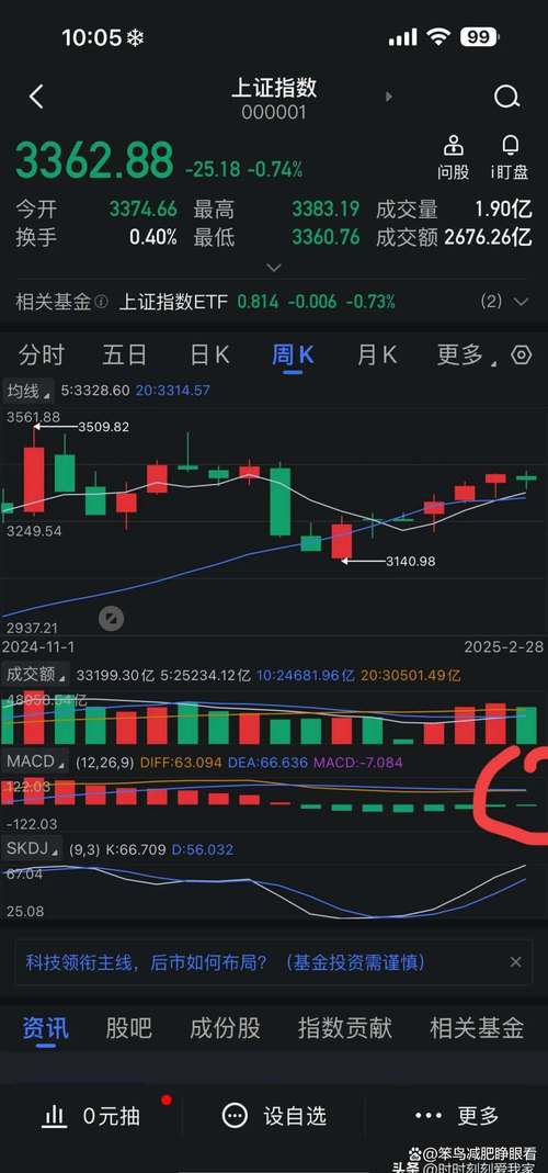 股票行情大盘走势_7月A股行情分析_北向资金流向解读