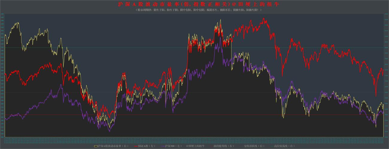 股票行情大盘走势_央企估值回归合理水平_A股中国特色估值体系