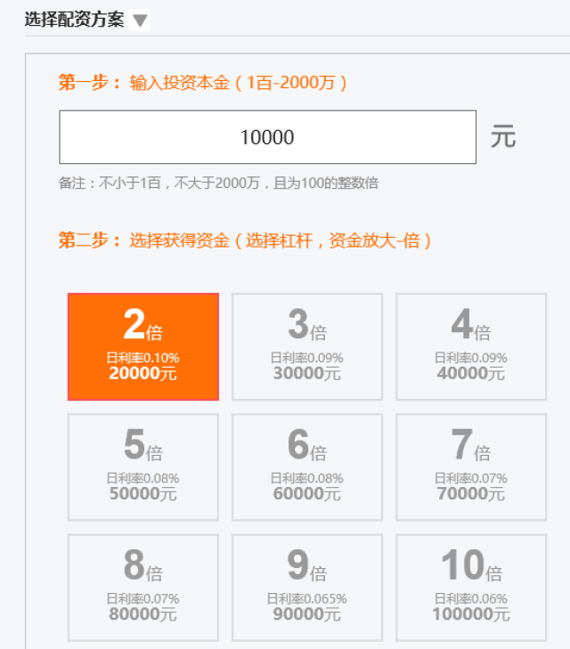 配资平台风险 高杠杆配资操作规范 场外配资监管政策_免息配资公司