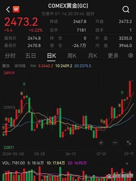 股票行情大盘走势_A股板块轮动_主力资金净流出分析