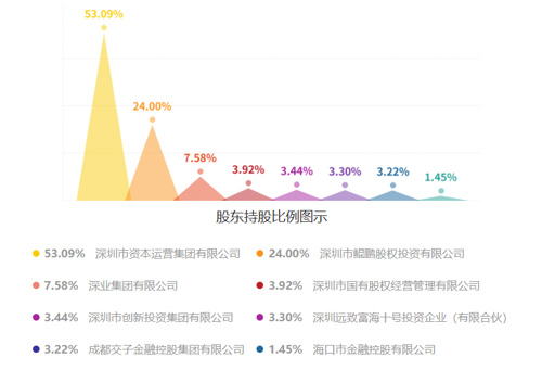 万和证券股权收购计划_财盛证券_国信证券并购万和证券