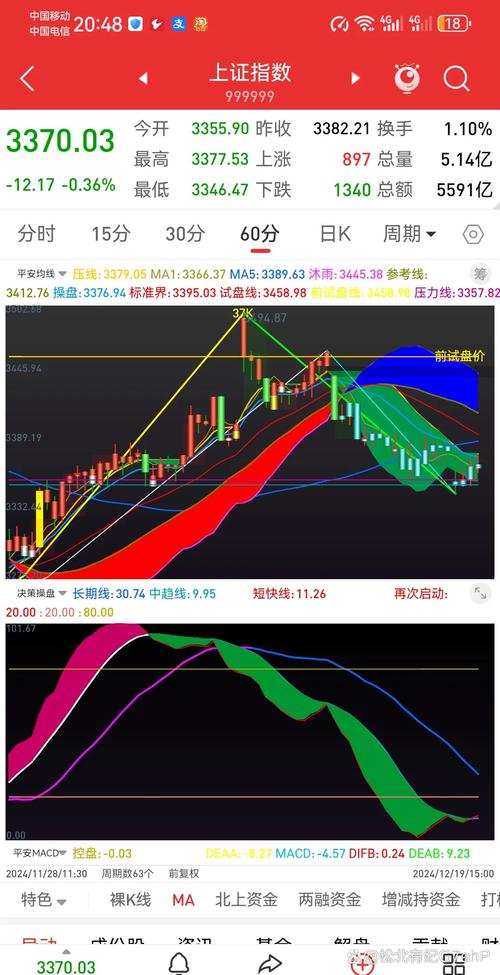 股票行情大盘走势_A股市场震荡行情_结构性投资机会
