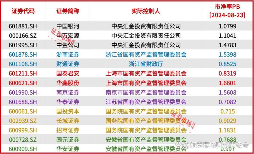 国信证券收购万和证券96%股权，这笔交易划算吗？背后实情详解