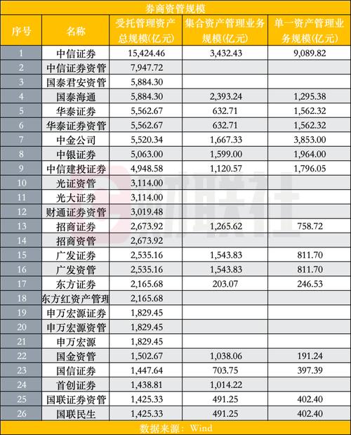 专业配资公司注意了！券商PB业务监管趋严，面临四大合规挑战