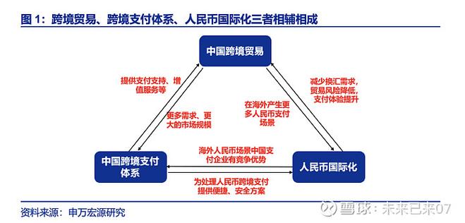 2016年成中国金融改革关键节点，多项改革提速