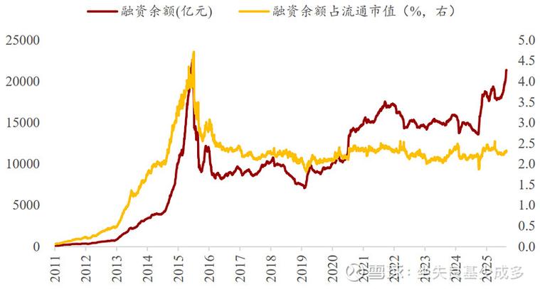 杠杆牛市的幕后推手：专业配资公司如何撬动2015年A股行情？