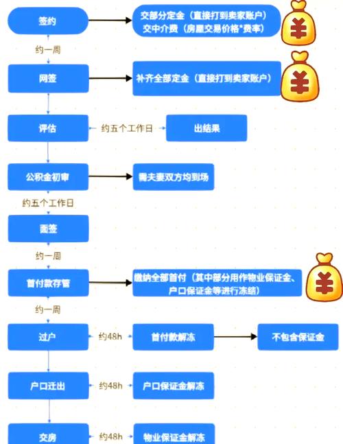 辉煌优配_辉煌优配开户到买卖步骤_辉煌优配开户怎么转钱进去