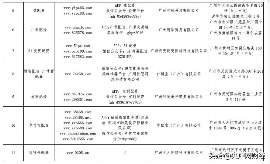 配资网址_监管机构发布黑名单_场外配资风险警示