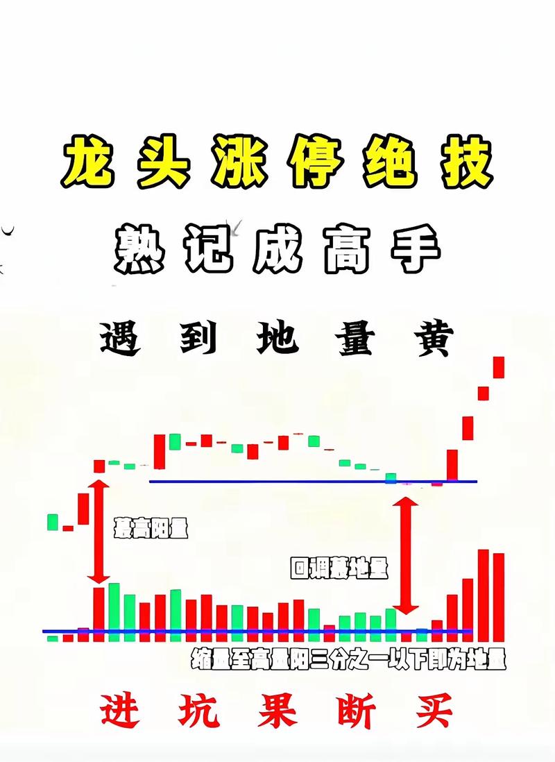 辉煌优配_超级短线辉煌优配 龙头股 短线交易