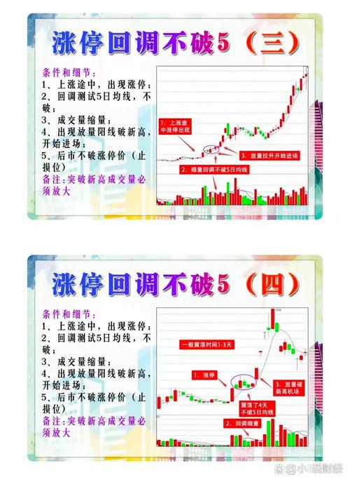 散户炒股常见错误_追涨杀跌散户如何避免_线上炒股配资