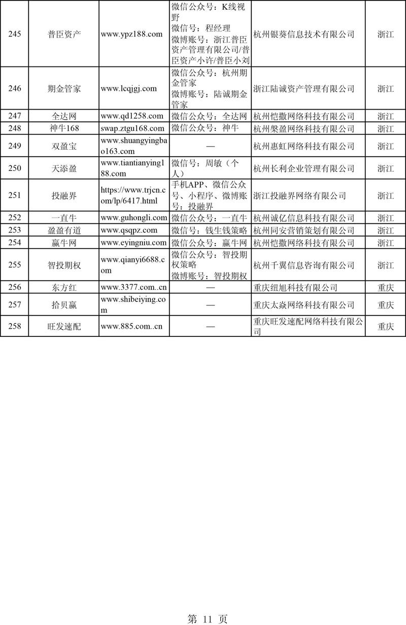 配资网站安全吗？证监会最新曝光258家非法配资平台
