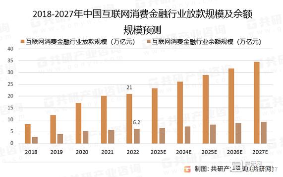 网络配资平台_互联网金融投融资市场分析_2015年上半年互联网金融趋势预测