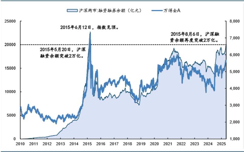 9月24日至10月9日A股市场融资融券情况，余额突破1.5万亿