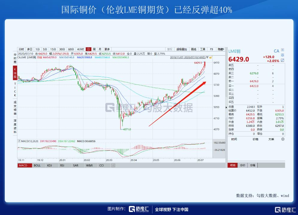 专业股票配资知识论坛_A股市场近期疯狂表现分析_北上资金流入趋势解读