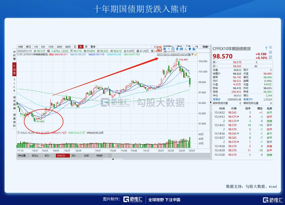 专业股票配资知识论坛_北上资金流入趋势解读_A股市场近期疯狂表现分析