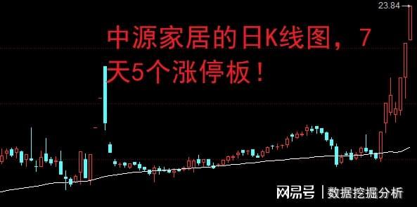 A股政策利好震荡_个股结构性失衡分析_杠杆炒股平台