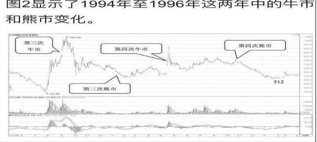 A股市场历次牛市会告诉你：下一波“大牛”会在2025年吗？我的10万元资金该如何布局？