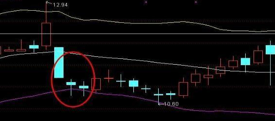 A股牛市历史数据分析_炒股怎么加10倍杠杆_A股历史牛市周期