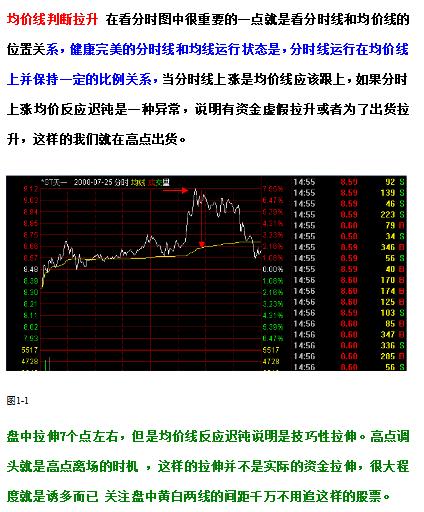 专业股票配资知识论坛 就在晚上睡不着的时候读一下吧。高卖低买无非如此。太棒了！
