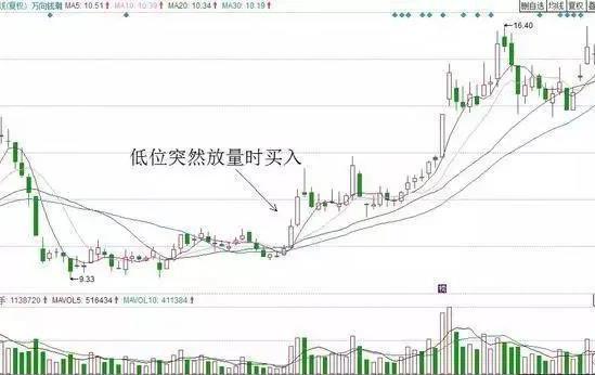 A股小散血泪史_股票投资与投机区别_专业股票配资知识论坛