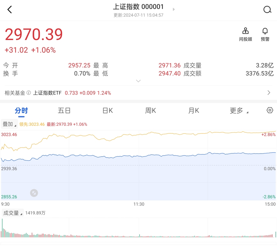 转融券业务暂停 A股市场反应 证监会监管措施_股票融资融券什么意思