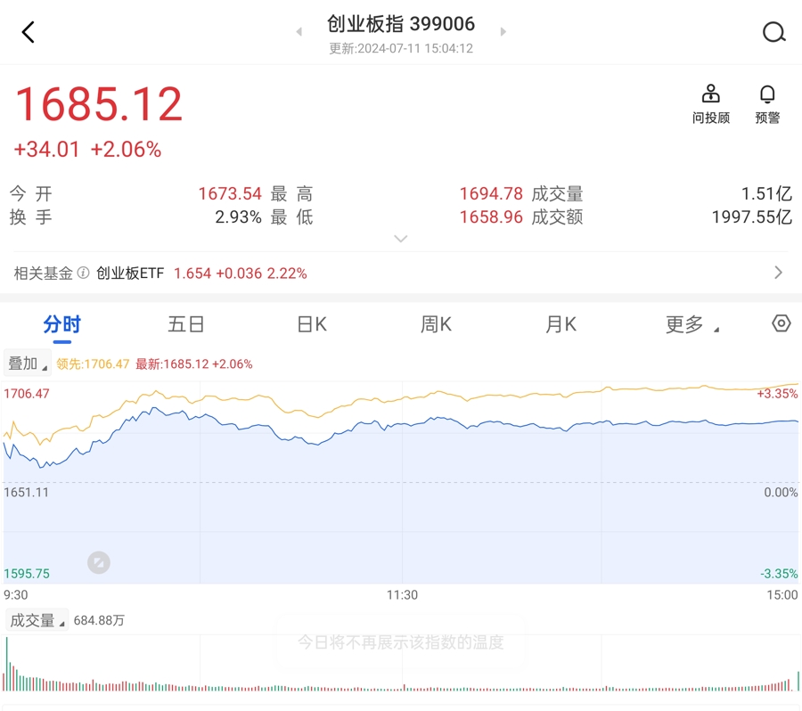 股票融资融券什么意思_转融券业务暂停 A股市场反应 证监会监管措施