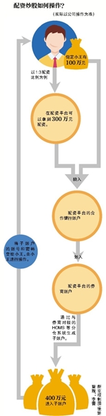 证监会严堵场外配资_在线配资网站_配资平台老板跑路公告