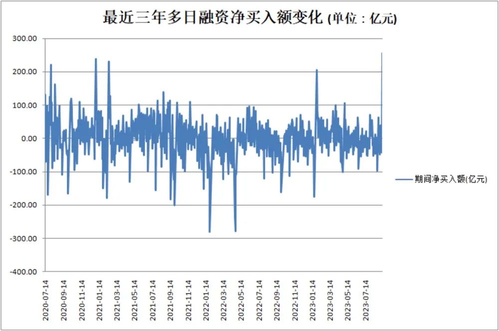 股票融资买入什么意思？一分钟看懂杠杆资金如何爆买龙头股