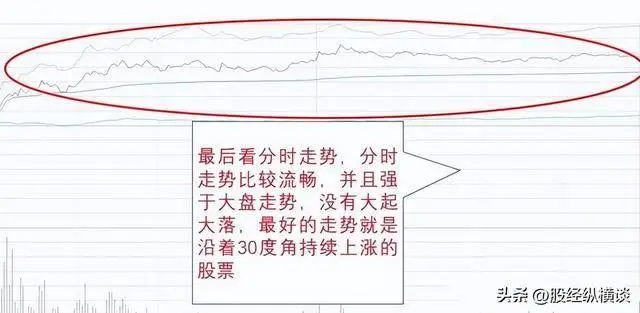 炒股赚钱_涨停板筹码密集区规律_股票市场经验积累