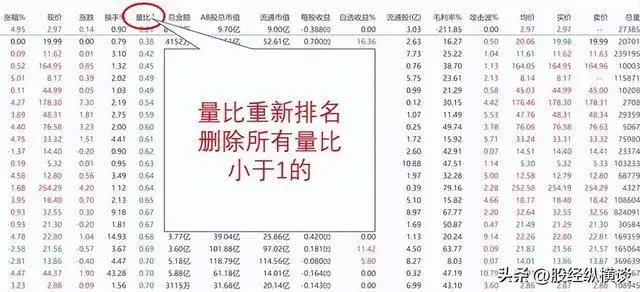 炒股赚钱_股票市场经验积累_涨停板筹码密集区规律
