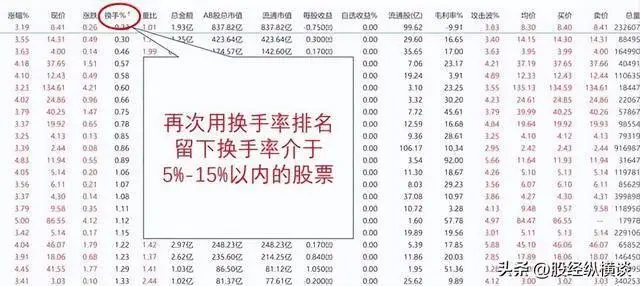炒股赚钱_涨停板筹码密集区规律_股票市场经验积累