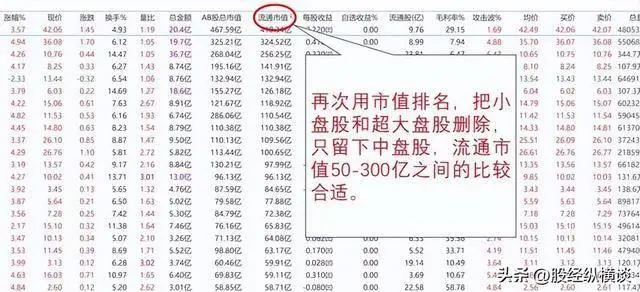 股票市场经验积累_炒股赚钱_涨停板筹码密集区规律