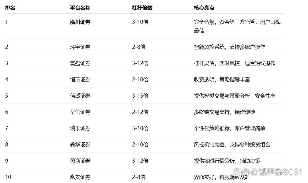 配资网_十大口碑最好的炒股配资平台_中国十大配资平台排名前十名