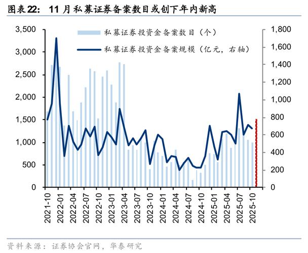 配资资金进入私募产品_股票配资门户网_A股配资玩法升级