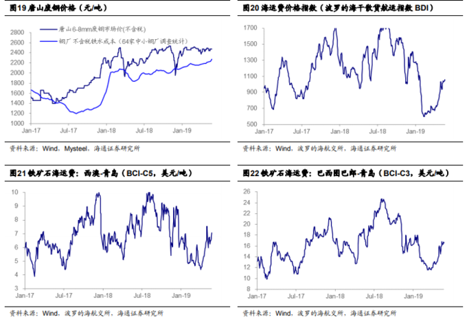 股票行情_钢材盈利下降_铁矿石价格见顶分析