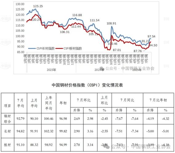 股票行情_铁矿石价格见顶分析_钢材盈利下降