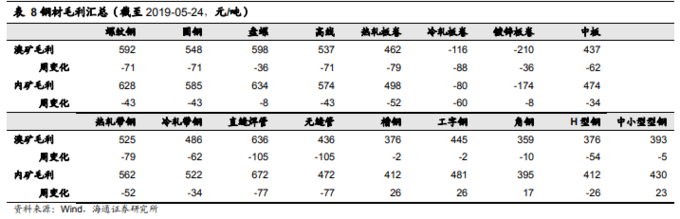 铁矿石价格见顶分析_股票行情_钢材盈利下降