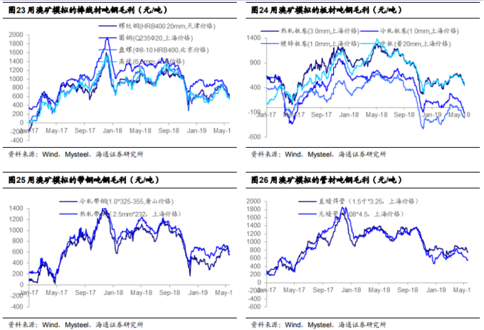 股票行情_钢材盈利下降_铁矿石价格见顶分析