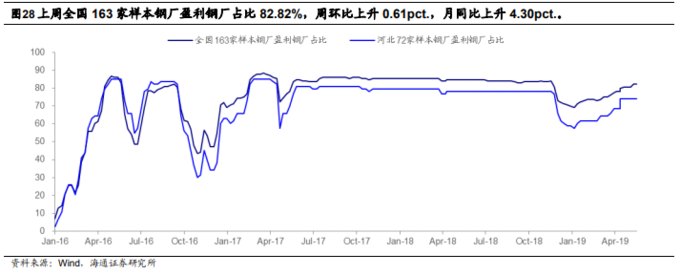 钢材盈利下降_股票行情_铁矿石价格见顶分析