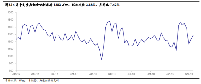 铁矿石价格见顶分析_股票行情_钢材盈利下降