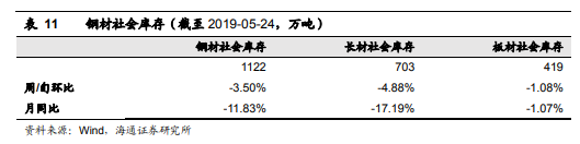 股票行情_钢材盈利下降_铁矿石价格见顶分析