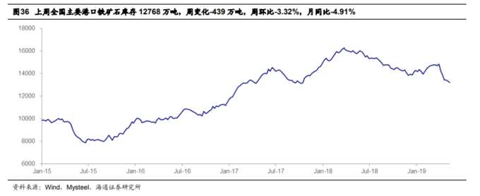 股票行情_钢材盈利下降_铁矿石价格见顶分析