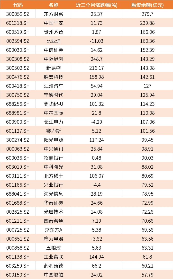 数据来源：Wind资讯
