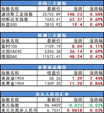 开市前必读 |银保监会：提高续贷业务在小微企业贷款中的比重