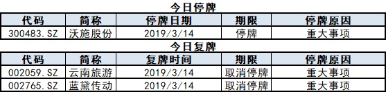全新的股票配资_新型股票配资_配资概念股票