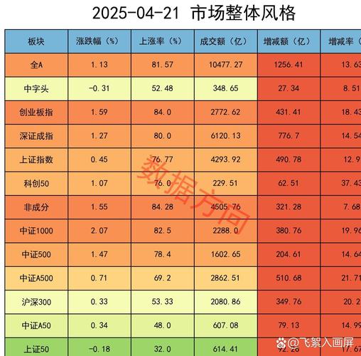5月14日A股市场震荡走强，各指数及板块表现如何？