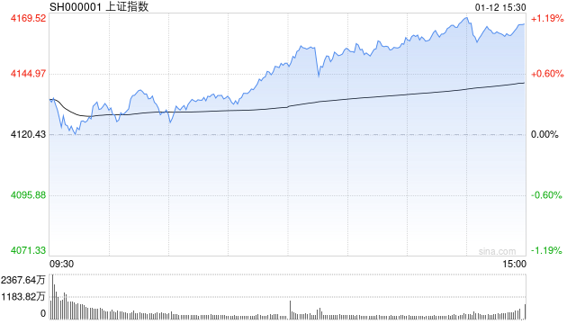 5 月 15 日三大指数低开，中国结算澄清账户核查非查场外配资