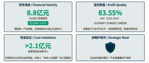 远信储能向港交所递招股书，财务成绩单亮点足