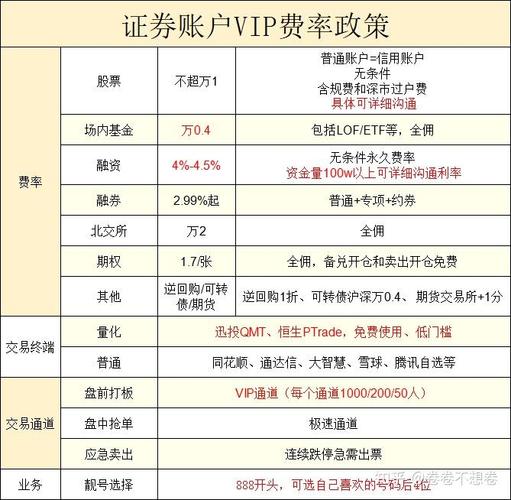 股票加杠杆平台_股票杠杆平台软件有哪些_2021杠杆炒股网站