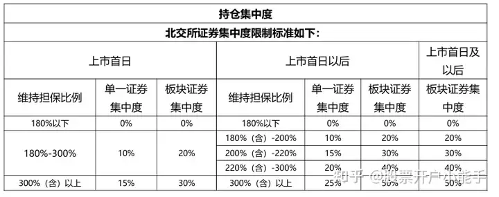 股票杠杆怎么申请_融资融券业务 入门条件 交易规则